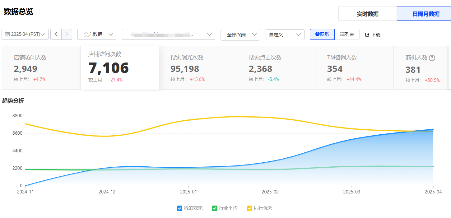 2025.4月 5.6号数据