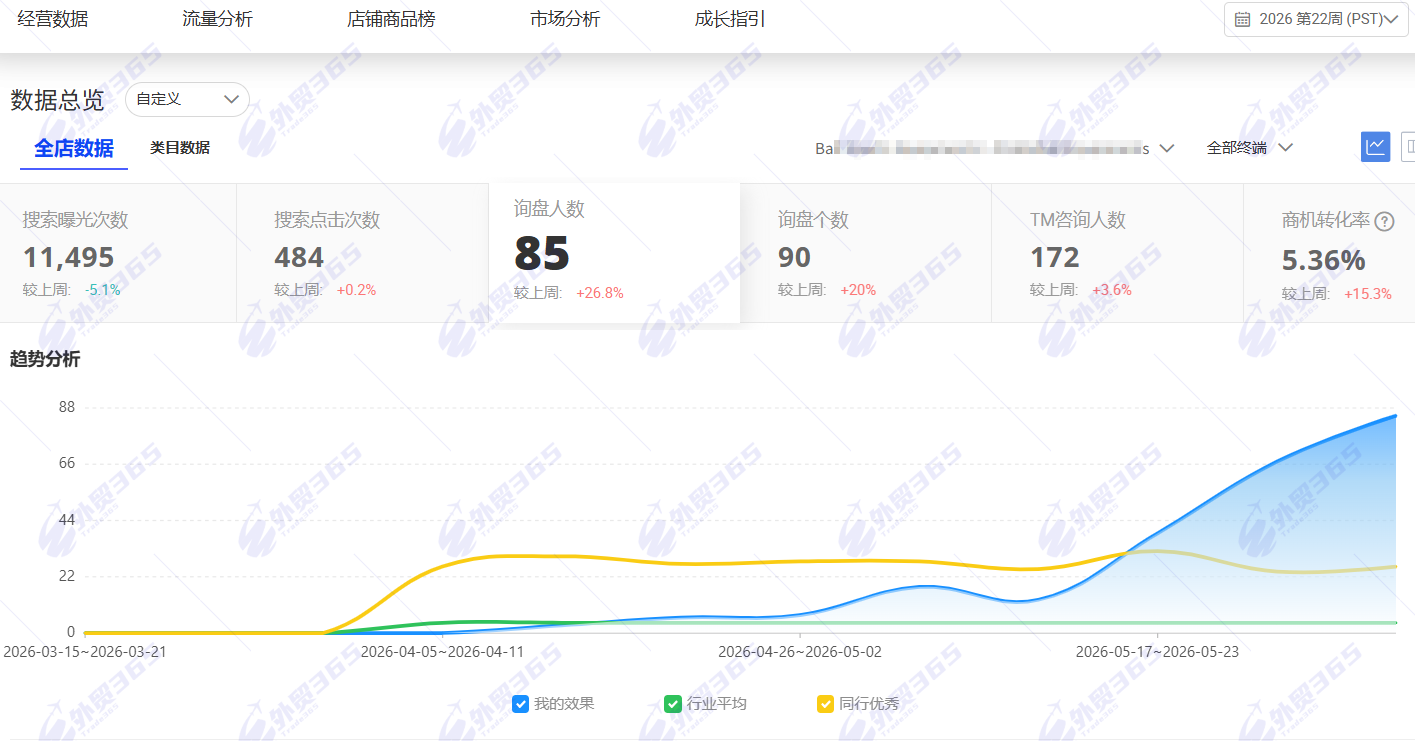 85询盘