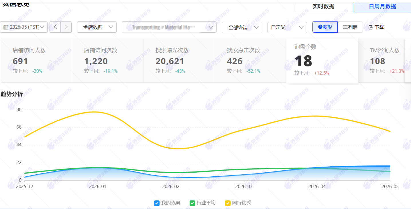 庞总5月商机数 (1)
