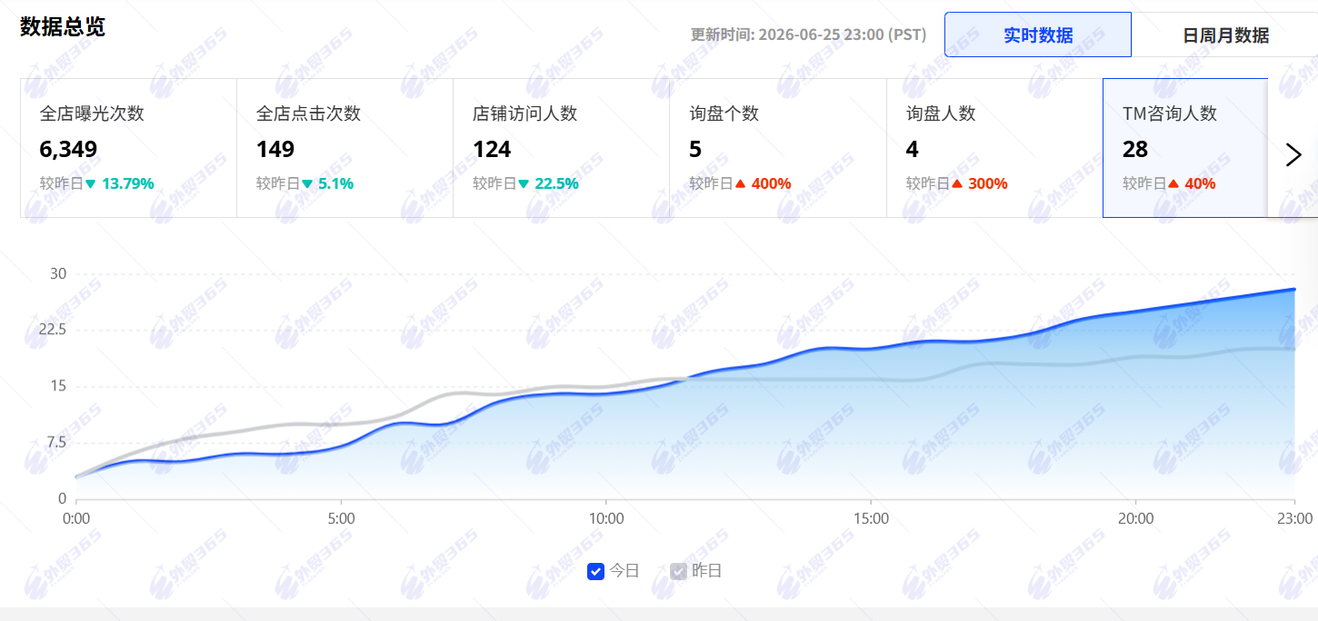 滕达飞１天数据