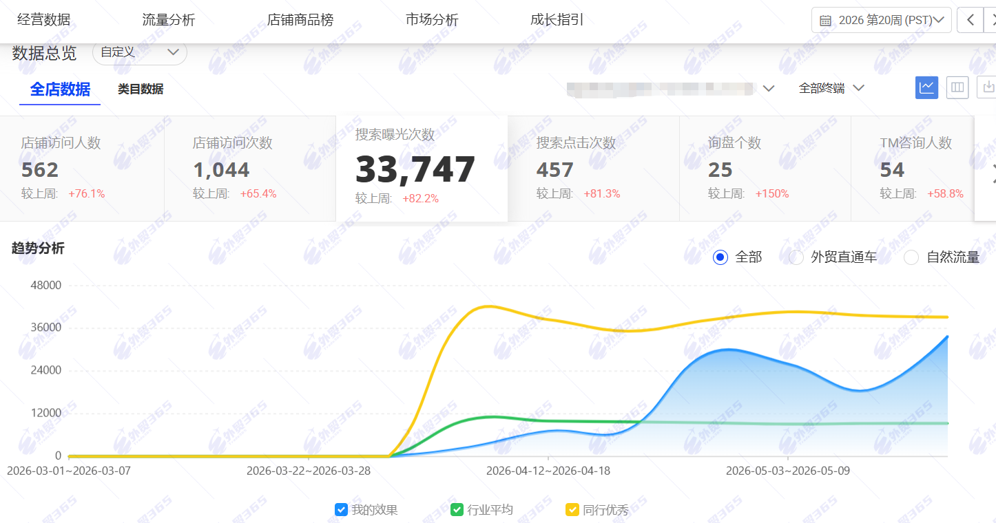 乾舜刘总新店数据 (2)
