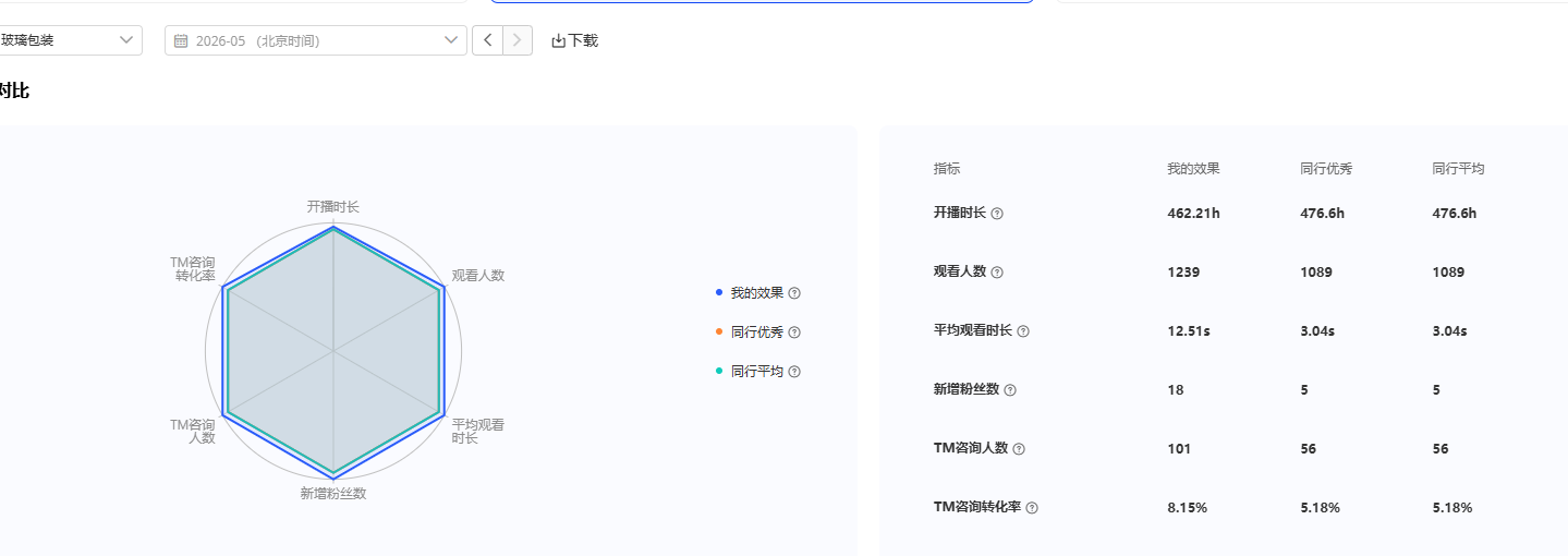 六边形展示