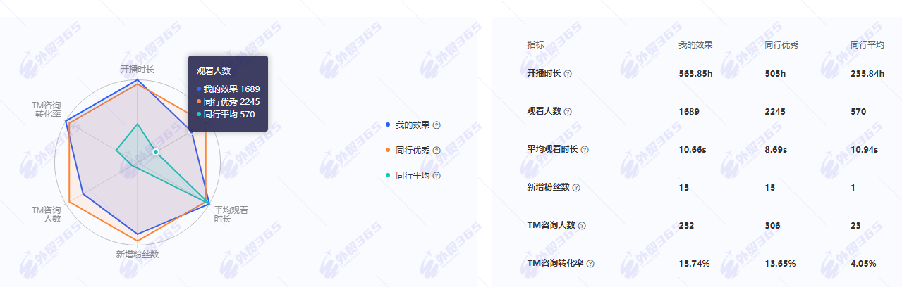 玻璃行业20266月度１３．７４转化率